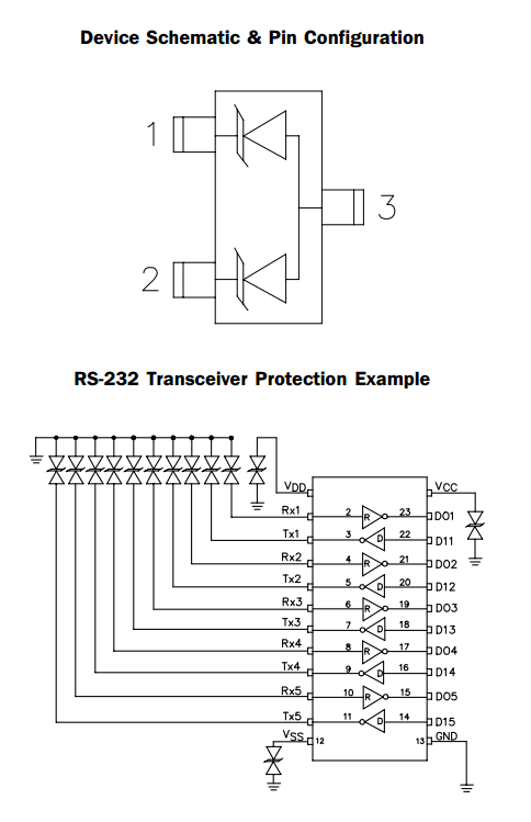 SM05.TC