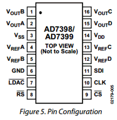 AD7398WBRUZ-RL7 Datasheet PDF Analog Devices